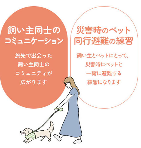 飼い主同士のコミュニケーション。災害時のペットづ尾公避難訓練